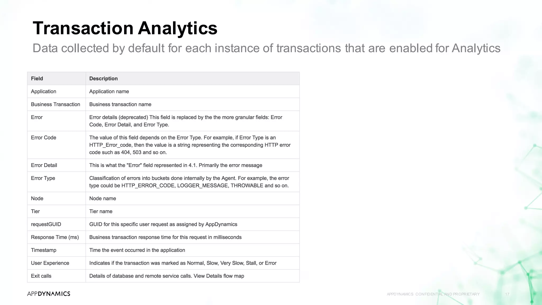 Transaction Analytics
APPDYNAMICS CONFIDENTIAL AND PROPRIETARY 17
Data collected by default for each instance of transactions that are enabled for Analytics
 