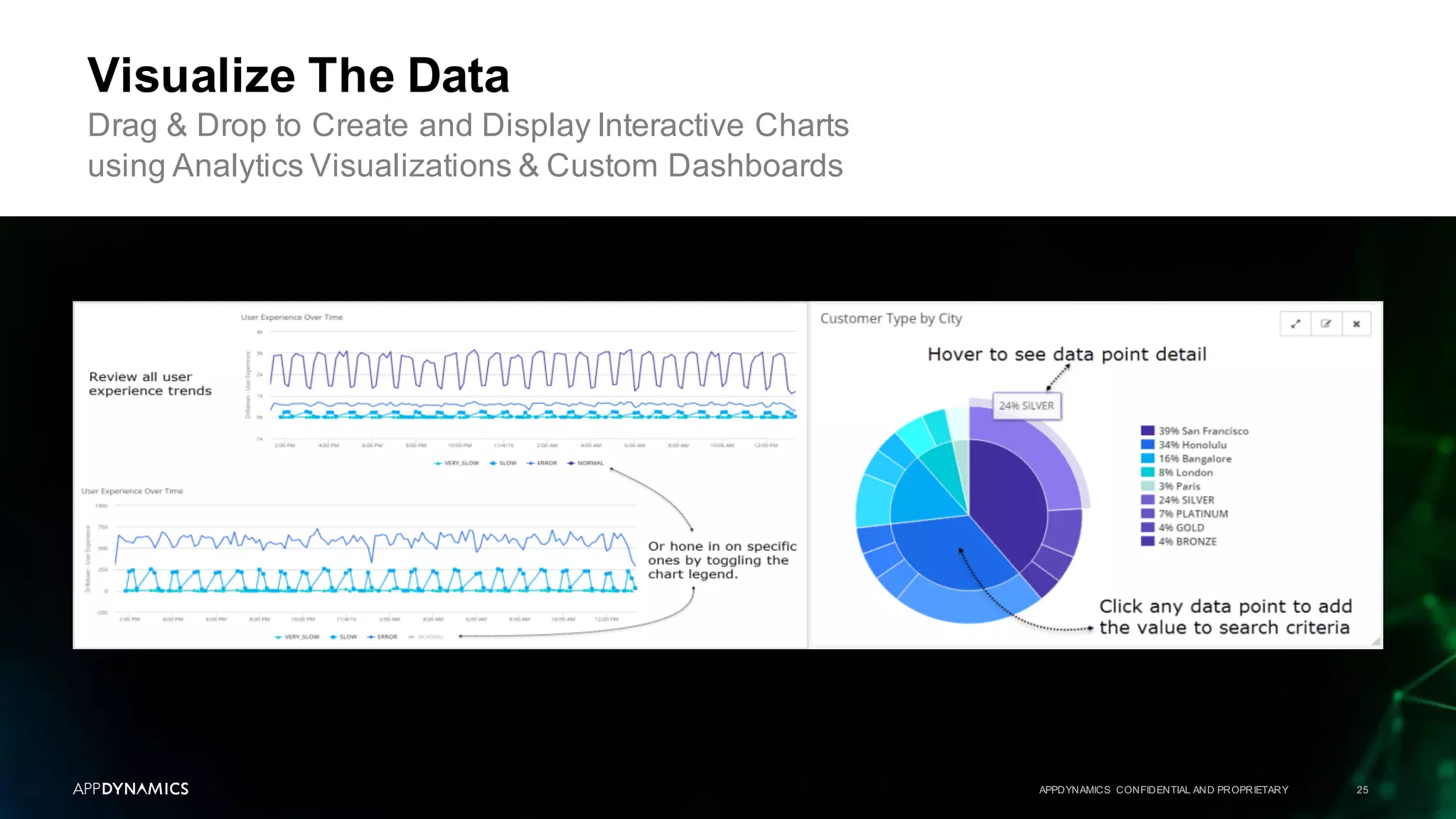 APPDYNAMICS CONFIDENTIAL AND PROPRIETARY 25
Visualize The Data
Drag & Drop to Create and Display Interactive Charts
using Analytics Visualizations & Custom Dashboards
 