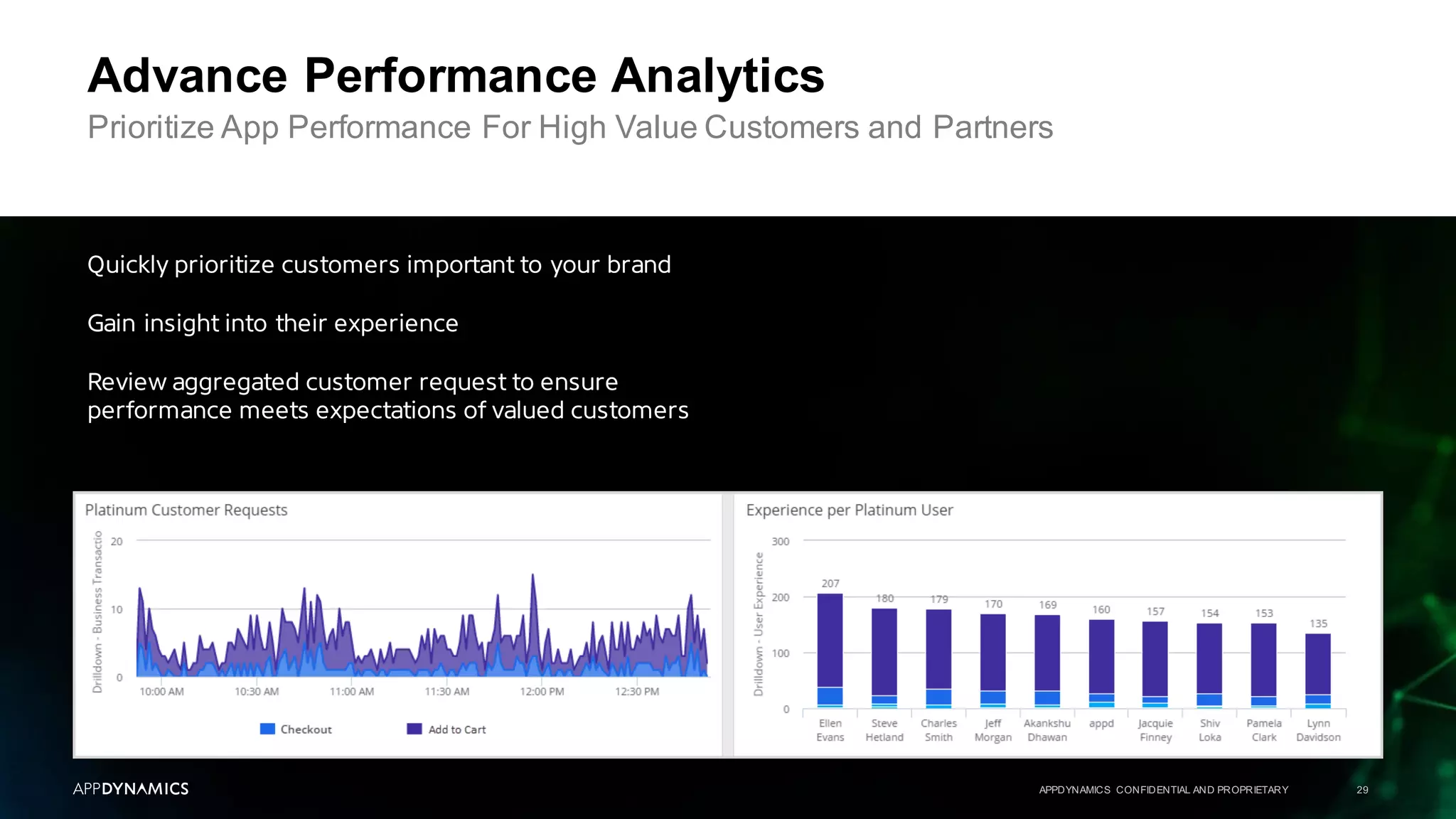 APPDYNAMICS CONFIDENTIAL AND PROPRIETARY 29
Advance Performance Analytics
Prioritize App Performance For High Value Customers and Partners
Quickly prioritize customers important to your brand
Gain insight into their experience
Review aggregated customer request to ensure
performance meets expectations of valued customers
 