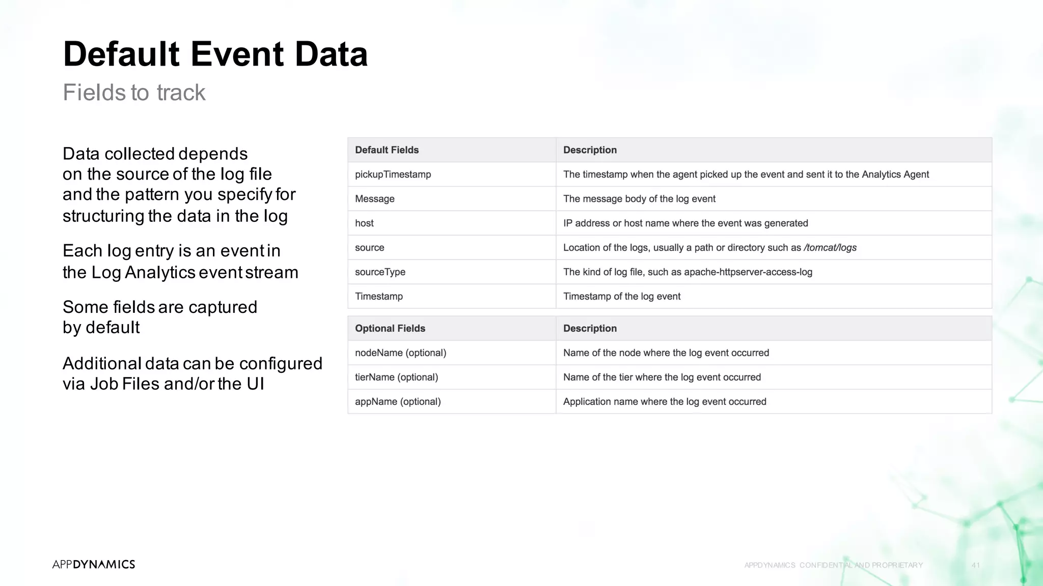 Default Event Data
APPDYNAMICS CONFIDENTIAL AND PROPRIETARY 41
Fields to track
Data collected depends
on the source of the log file
and the pattern you specify for
structuring the data in the log
Each log entry is an eventin
the Log Analytics eventstream
Some fields are captured
by default
Additional data can be configured
via Job Files and/or the UI
 