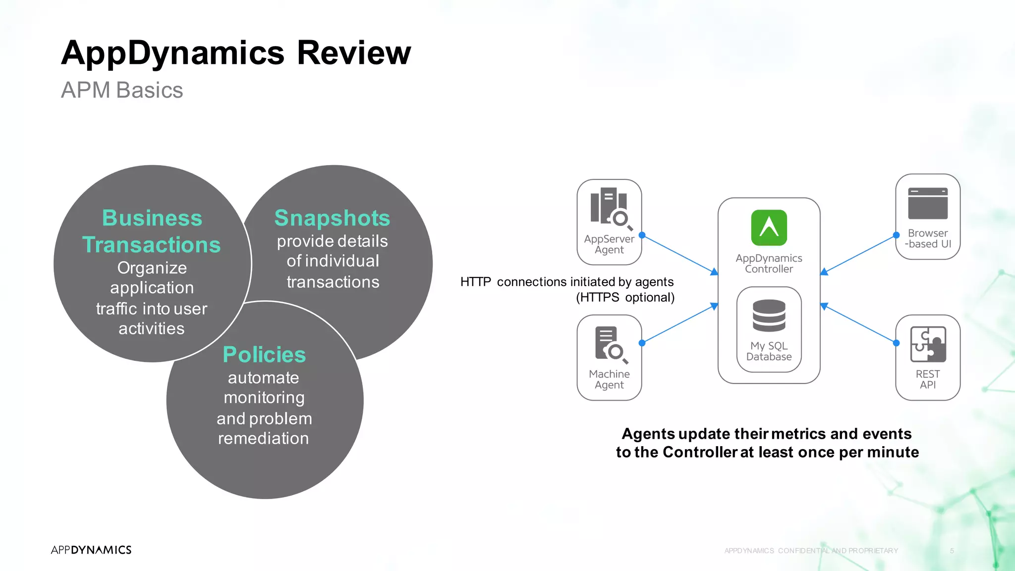 AppDynamics Review
APPDYNAMICS CONFIDENTIAL AND PROPRIETARY 5
APM Basics
HTTP connections initiated by agents
(HTTPS optional)
Agents update their metrics and events
to the Controller at least once per minute
Snapshots
provide details
of individual
transactions
Policies
automate
monitoring
and problem
remediation
Business
Transactions
Organize
application
traffic into user
activities
 