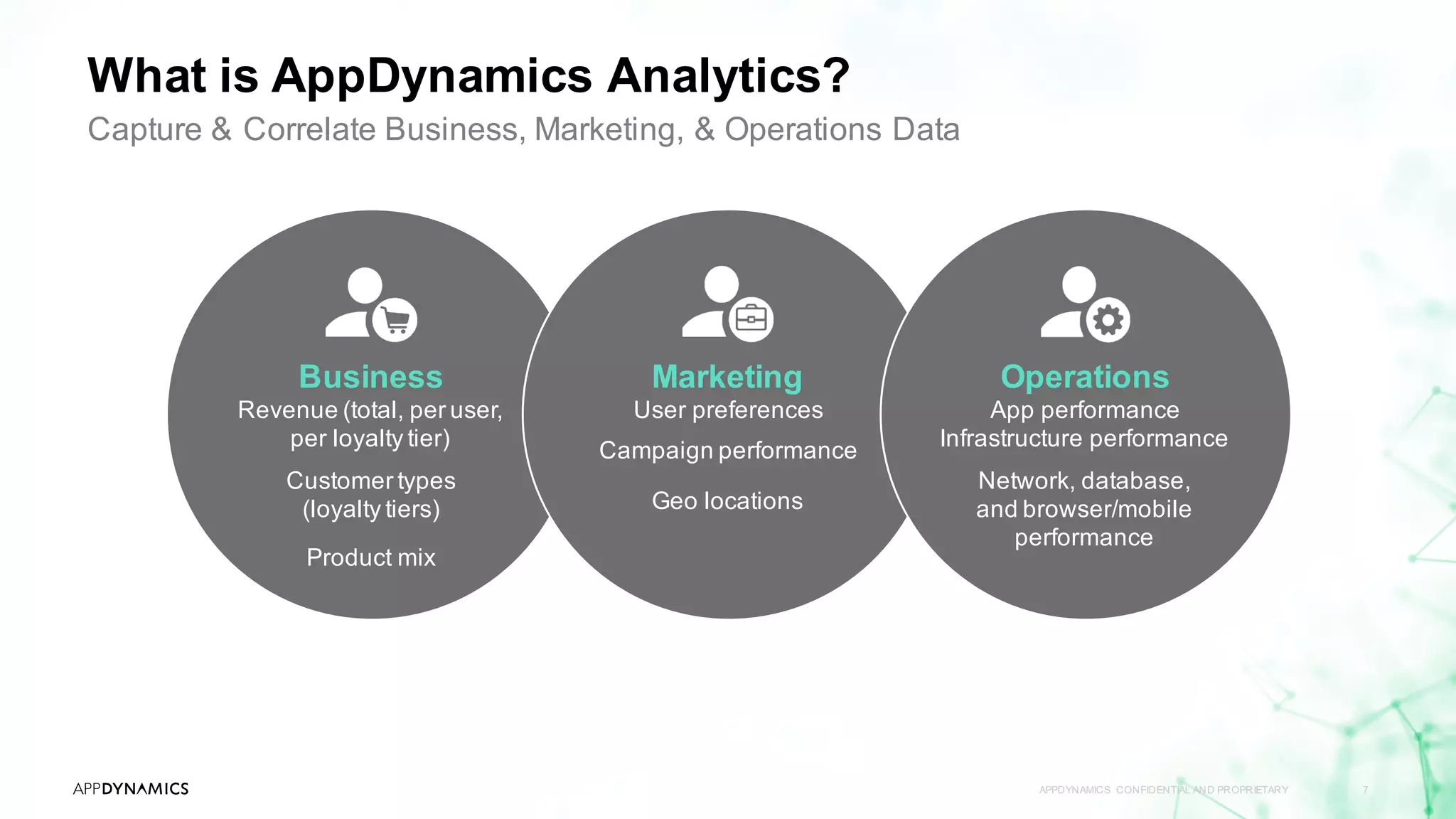 What is AppDynamics Analytics?
APPDYNAMICS CONFIDENTIAL AND PROPRIETARY 7
Capture & Correlate Business, Marketing, & Operations Data
Business
Revenue (total, per user,
per loyalty tier)
Customer types
(loyalty tiers)
Product mix
Marketing
User preferences
Campaign performance
Geo locations
Operations
App performance
Infrastructure performance
Network, database,
and browser/mobile
performance
 