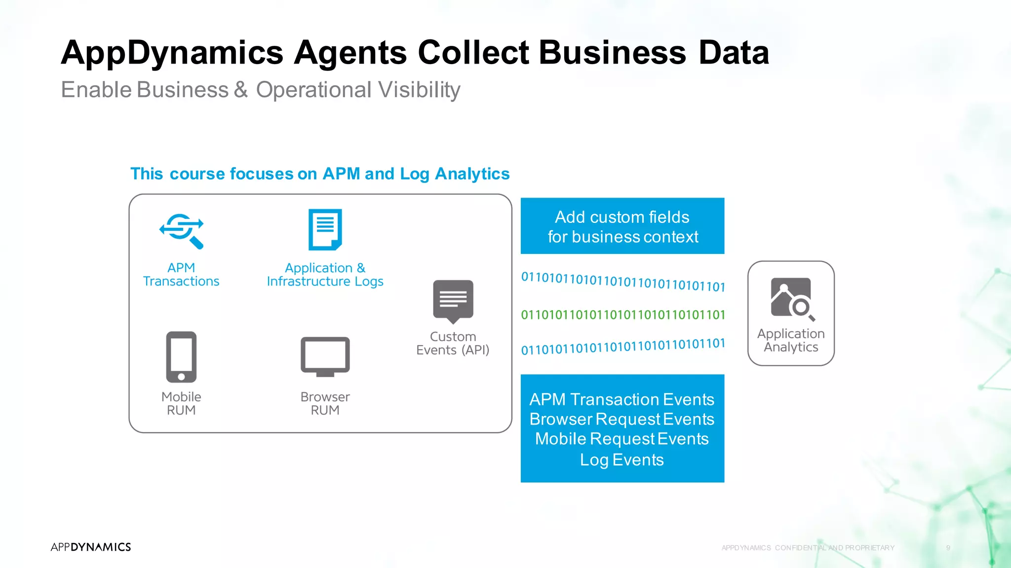 AppDynamics Agents Collect Business Data
APPDYNAMICS CONFIDENTIAL AND PROPRIETARY 9
Enable Business & Operational Visibility
APM Transaction Events
Browser RequestEvents
Mobile RequestEvents
Log Events
Add custom fields
for business context
This course focuses on APM and Log Analytics
 