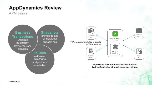 appdynamics review appdynamics confidential