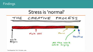 Findings
Stress is 'normal'
 