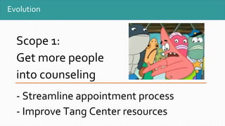 Evolution
Scope 1:
Get more people
into counseling
- Streamline appointment process
- Improve Tang Center resources
 