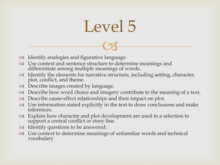 
 Identify analogies and figurative language.
 Use context and sentence structure to determine meanings and
differentiate among multiple meanings of words.
 Identify the elements for narrative structure, including setting, character,
plot, conflict, and theme.
 Describe images created by language.
 Describe how word choice and imagery contribute to the meaning of a text.
 Describe cause-effect relationships and their impact on plot.
 Use information stated explicitly in the text to draw conclusions and make
inferences.
 Explain how character and plot development are used in a selection to
support a central conflict or story line.
 Identify questions to be answered.
 Use context to determine meanings of unfamiliar words and technical
vocabulary
Level 5
 