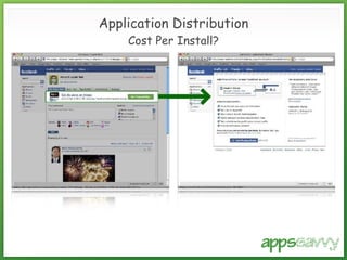 Application Distribution Cost Per Install? 