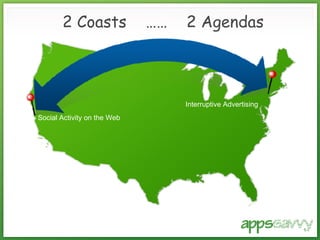2 Coasts  ……  2 Agendas Interruptive Advertising Social Activity on the Web 