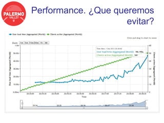 Performance. ¿Que queremos
                     evitar?
 
