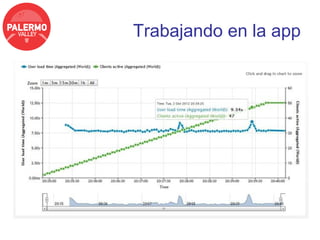 Trabajando en la app
 