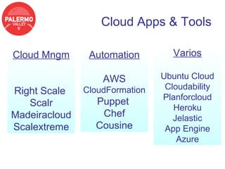 Cloud Apps & Tools

Cloud Mngm      Automation         Varios

                   AWS          Ubuntu Cloud
               CloudFormation    Cloudability
Right Scale
                                Planforcloud
   Scalr         Puppet
                                   Heroku
Madeiracloud      Chef             Jelastic
Scalextreme      Cousine         App Engine
                                    Azure
 
