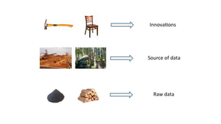 Innova8ons	
  
Source	
  of	
  data	
  
Raw	
  data	
  
 
