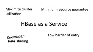 Maximize	
  cluster	
  
u8liza8on	
  
Minimum	
  resource	
  guarantee	
  
sharing	
  
Low	
  barrier	
  of	
  entry	
  
HBase	
  as	
  a	
  Service	
  
Knowledge	
  
Data	
  Data	
  
 