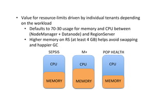 •  Value	
  for	
  resource-­‐limits	
  driven	
  by	
  individual	
  tenants	
  depending	
  
on	
  the	
  workload	
  
•  Defaults	
  to	
  70-­‐30	
  usage	
  for	
  memory	
  and	
  CPU	
  between	
  
(NodeManager	
  +	
  Datanode)	
  and	
  RegionServer	
  
•  Higher	
  memory	
  on	
  RS	
  (at	
  least	
  4	
  GB)	
  helps	
  avoid	
  swapping	
  
and	
  happier	
  GC	
  
CPU	
   CPU	
   CPU	
  
MEMORY	
   MEMORY	
   MEMORY	
  
SEPSIS	
   M+	
   POP	
  HEALTH	
  
 