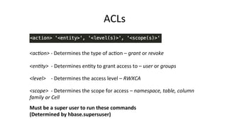 ACLs	
  
<ac0on>	
  -­‐	
  Determines	
  the	
  type	
  of	
  ac8on	
  –	
  grant	
  or	
  revoke	
  	
  
<en0ty>	
  	
  -­‐	
  Determines	
  en8ty	
  to	
  grant	
  access	
  to	
  –	
  user	
  or	
  groups	
  	
  
<level>	
  	
  	
  	
  -­‐	
  Determines	
  the	
  access	
  level	
  –	
  RWXCA	
  	
  
<scope>	
  	
  -­‐	
  Determines	
  the	
  scope	
  for	
  access	
  –	
  namespace,	
  table,	
  column	
  
family	
  or	
  Cell	
  	
  
Must	
  be	
  a	
  super	
  user	
  to	
  run	
  these	
  commands	
  	
  
(Determined	
  by	
  hbase.supersuser)	
  
 