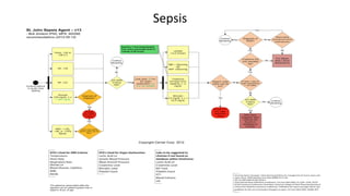Sepsis	
  
 