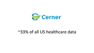 ~33%	
  of	
  all	
  US	
  healthcare	
  data	
  
 