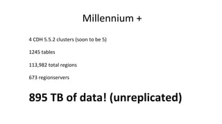 Millennium	
  +	
  
4	
  CDH	
  5.5.2	
  clusters	
  (soon	
  to	
  be	
  5)	
  
1245	
  tables	
  
113,982	
  total	
  regions	
  
673	
  regionservers	
  
895	
  TB	
  of	
  data!	
  (unreplicated)	
  
 