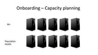 Onboarding	
  –	
  Capacity	
  planning	
  
M+	
  
Popula8on	
  
Health	
  
 