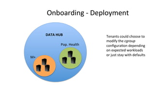 Onboarding	
  -­‐	
  Deployment	
  
M+	
  
Pop.	
  Health	
  
DATA	
  HUB	
   Tenants	
  could	
  choose	
  to	
  
modify	
  the	
  cgroup	
  
conﬁgura8on	
  depending	
  
on	
  expected	
  workloads	
  
or	
  just	
  stay	
  with	
  defaults	
  
 