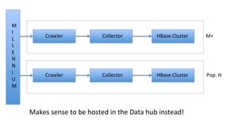 Apache HBase in the Enterprise Data Hub at Cerner