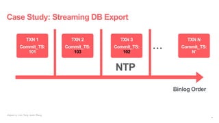 Case Study: Streaming DB Export
TXN 1
Commit_TS:
101
…
TXN 2
Commit_TS:
103
TXN 3
Commit_TS:
102
TXN N
Commit_TS:
N’
NTP
B...