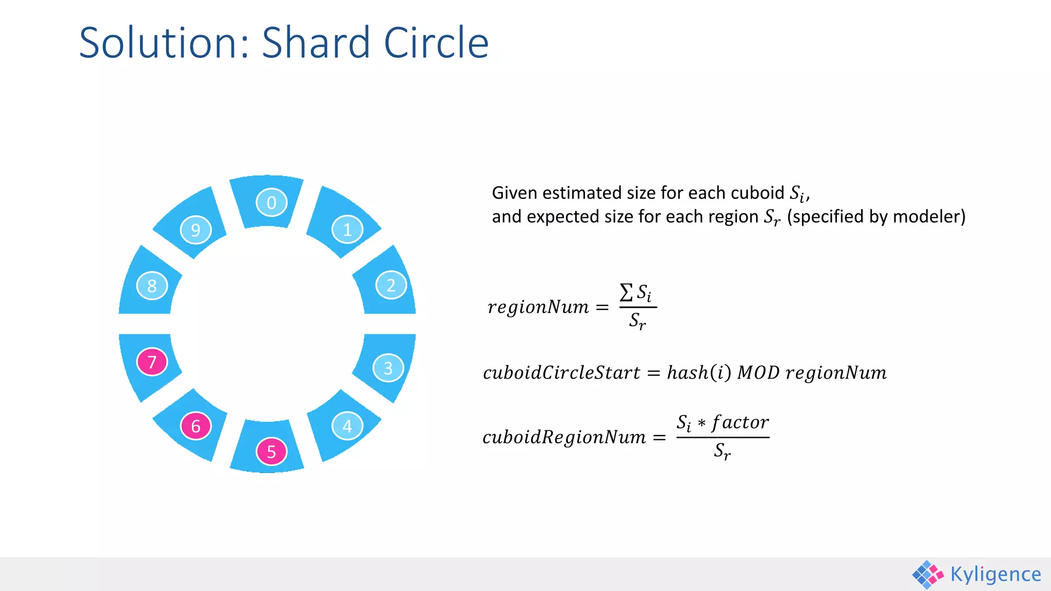 Solution: Shard Circle
0
1
2
3
4
5
6
7
8
9
Given estimated size for each cuboid 𝑆𝑖,
and expected size for each region 𝑆𝑟 (specified by modeler)
𝑟𝑒𝑔𝑖𝑜𝑛𝑁𝑢𝑚 =
𝑆𝑖
𝑆𝑟
𝑐𝑢𝑏𝑜𝑖𝑑𝑅𝑒𝑔𝑖𝑜𝑛𝑁𝑢𝑚 =
𝑆𝑖 ∗ 𝑓𝑎𝑐𝑡𝑜𝑟
𝑆𝑟
𝑐𝑢𝑏𝑜𝑖𝑑𝐶𝑖𝑟𝑐𝑙𝑒𝑆𝑡𝑎𝑟𝑡 = ℎ𝑎𝑠ℎ 𝑖 𝑀𝑂𝐷 𝑟𝑒𝑔𝑖𝑜𝑛𝑁𝑢𝑚
 