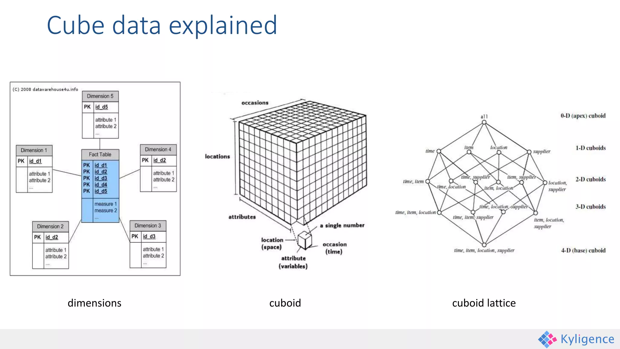 Cube data explained
dimensions cuboid cuboid lattice
 