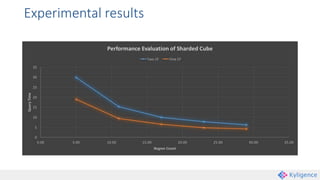 Experimental results
 