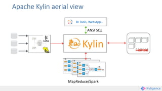 Apache Kylin aerial view
MapReduce/Spark
Kylin
BI Tools, Web App…
ANSI SQL
 