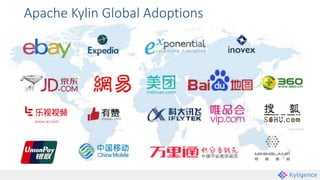 Apache Kylin Global Adoptions
 
