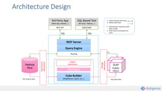 Architecture Design
Cube Builder
(MapReduce, Spark, etc…)
SQL
Low Latency -
SecondsRouting
3rd Party App
(Web App, Mobile…)
Metadata
SQL-Based Tool
(BI Tools: Tableau…)
Query Engine
Hadoop
Hive
REST API JDBC/ODBC
 Online Analysis Data Flow
 Offline Data Flow
 Clients/Users interactive with
Kylin via SQL
 OLAP Cube is transparent to
users
Star Schema Data Key Value Data
Data
Cube
OLAP
Cubes
(HBase)
SQL
REST ServerDataSource
Abstraction
Engine
Abstraction
Storage
Abstraction
 