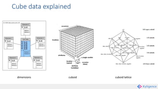 Cube data explained
dimensions cuboid cuboid lattice
 