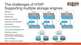 In Search of Database Nirvana: Challenges of Delivering HTAP