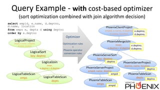Query Example - with cost-based optimizer
(sort optimization combined with join algorithm decision)
LogicalSort
key: deptn...