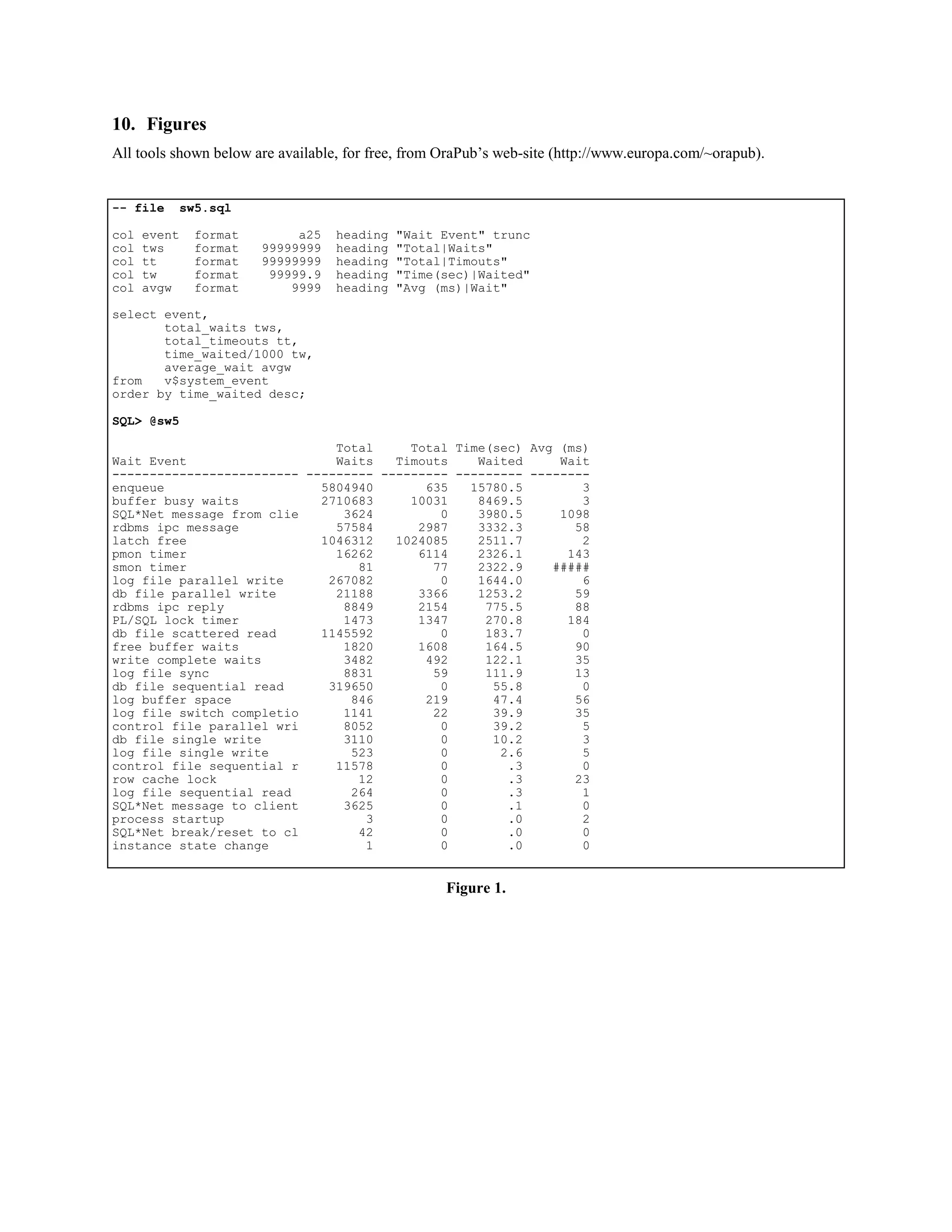 10. Figures 
All tools shown below are available, for free, from OraPub’s web-site (http://www.europa.com/~orapub). 
-- file sw5.sql 
col event format a25 heading "Wait Event" trunc 
col tws format 99999999 heading "Total|Waits" 
col tt format 99999999 heading "Total|Timouts" 
col tw format 99999.9 heading "Time(sec)|Waited" 
col avgw format 9999 heading "Avg (ms)|Wait" 
select event, 
total_waits tws, 
total_timeouts tt, 
time_waited/1000 tw, 
average_wait avgw 
from v$system_event 
order by time_waited desc; 
SQL> @sw5 
Total Total Time(sec) Avg (ms) 
Wait Event Waits Timouts Waited Wait 
------------------------- --------- --------- --------- -------- 
enqueue 5804940 635 15780.5 3 
buffer busy waits 2710683 10031 8469.5 3 
SQL*Net message from clie 3624 0 3980.5 1098 
rdbms ipc message 57584 2987 3332.3 58 
latch free 1046312 1024085 2511.7 2 
pmon timer 16262 6114 2326.1 143 
smon timer 81 77 2322.9 ##### 
log file parallel write 267082 0 1644.0 6 
db file parallel write 21188 3366 1253.2 59 
rdbms ipc reply 8849 2154 775.5 88 
PL/SQL lock timer 1473 1347 270.8 184 
db file scattered read 1145592 0 183.7 0 
free buffer waits 1820 1608 164.5 90 
write complete waits 3482 492 122.1 35 
log file sync 8831 59 111.9 13 
db file sequential read 319650 0 55.8 0 
log buffer space 846 219 47.4 56 
log file switch completio 1141 22 39.9 35 
control file parallel wri 8052 0 39.2 5 
db file single write 3110 0 10.2 3 
log file single write 523 0 2.6 5 
control file sequential r 11578 0 .3 0 
row cache lock 12 0 .3 23 
log file sequential read 264 0 .3 1 
SQL*Net message to client 3625 0 .1 0 
process startup 3 0 .0 2 
SQL*Net break/reset to cl 42 0 .0 0 
instance state change 1 0 .0 0 
Figure 1. 
 