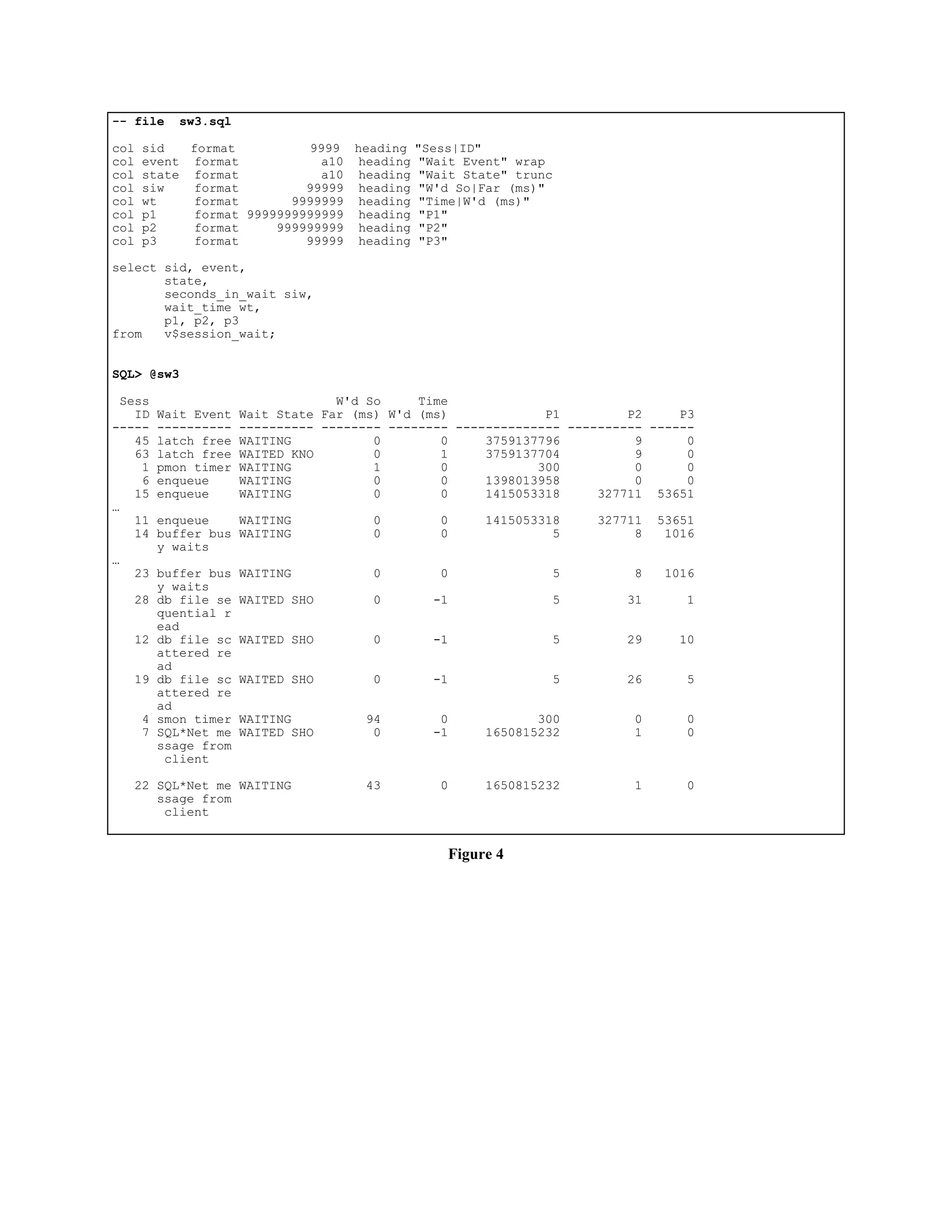 -- file sw3.sql 
col sid format 9999 heading "Sess|ID" 
col event format a10 heading "Wait Event" wrap 
col state format a10 heading "Wait State" trunc 
col siw format 99999 heading "W'd So|Far (ms)" 
col wt format 9999999 heading "Time|W'd (ms)" 
col p1 format 9999999999999 heading "P1" 
col p2 format 999999999 heading "P2" 
col p3 format 99999 heading "P3" 
select sid, event, 
state, 
seconds_in_wait siw, 
wait_time wt, 
p1, p2, p3 
from v$session_wait; 
SQL> @sw3 
Sess W'd So Time 
ID Wait Event Wait State Far (ms) W'd (ms) P1 P2 P3 
----- ---------- ---------- -------- -------- -------------- ---------- ------ 
45 latch free WAITING 0 0 3759137796 9 0 
63 latch free WAITED KNO 0 1 3759137704 9 0 
1 pmon timer WAITING 1 0 300 0 0 
6 enqueue WAITING 0 0 1398013958 0 0 
15 enqueue WAITING 0 0 1415053318 327711 53651 
… 
11 enqueue WAITING 0 0 1415053318 327711 53651 
14 buffer bus WAITING 0 0 5 8 1016 
y waits 
… 
23 buffer bus WAITING 0 0 5 8 1016 
y waits 
28 db file se WAITED SHO 0 -1 5 31 1 
quential r 
ead 
12 db file sc WAITED SHO 0 -1 5 29 10 
attered re 
ad 
19 db file sc WAITED SHO 0 -1 5 26 5 
attered re 
ad 
4 smon timer WAITING 94 0 300 0 0 
7 SQL*Net me WAITED SHO 0 -1 1650815232 1 0 
ssage from 
client 
22 SQL*Net me WAITING 43 0 1650815232 1 0 
ssage from 
client 
Figure 4 
 