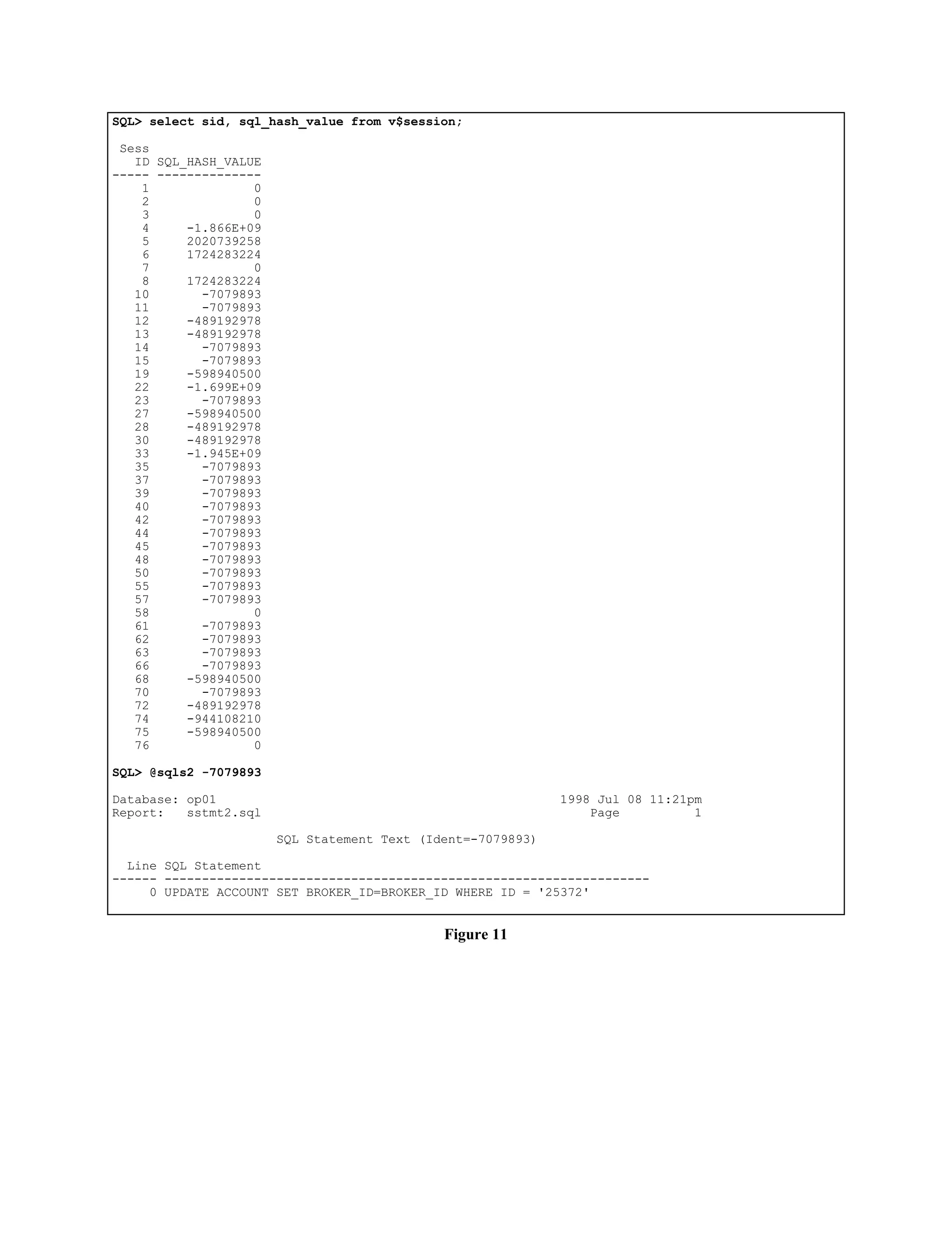 SQL> select sid, sql_hash_value from v$session; 
Sess 
ID SQL_HASH_VALUE 
----- -------------- 
1 0 
2 0 
3 0 
4 -1.866E+09 
5 2020739258 
6 1724283224 
7 0 
8 1724283224 
10 -7079893 
11 -7079893 
12 -489192978 
13 -489192978 
14 -7079893 
15 -7079893 
19 -598940500 
22 -1.699E+09 
23 -7079893 
27 -598940500 
28 -489192978 
30 -489192978 
33 -1.945E+09 
35 -7079893 
37 -7079893 
39 -7079893 
40 -7079893 
42 -7079893 
44 -7079893 
45 -7079893 
48 -7079893 
50 -7079893 
55 -7079893 
57 -7079893 
58 0 
61 -7079893 
62 -7079893 
63 -7079893 
66 -7079893 
68 -598940500 
70 -7079893 
72 -489192978 
74 -944108210 
75 -598940500 
76 0 
SQL> @sqls2 -7079893 
Database: op01 1998 Jul 08 11:21pm 
Report: sstmt2.sql Page 1 
SQL Statement Text (Ident=-7079893) 
Line SQL Statement 
------ ----------------------------------------------------------------- 
0 UPDATE ACCOUNT SET BROKER_ID=BROKER_ID WHERE ID = '25372' 
Figure 11 
