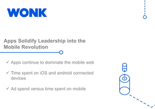 1
Credentials
• Mobil İnternet Rakamları
• Yayıncı Ağı
• Hedefleme
• Reklam Ürünleri
Apps Solidify Leadership into the
Mobile Revolution
 Apps continue to dominate the mobile web
 Time spent on iOS and android connected
devices
 Ad spend versus time spent on mobile
 