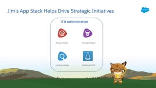IT & Administration
Rollup Helper
Lookup Helper
Storage Helper
Dashboard Pal
Jim’s App Stack Helps Drive Strategic Initiatives
 