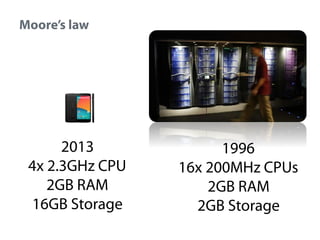 Moore’s law

2013
4x 2.3GHz CPU
2GB RAM
16GB Storage

1996
16x 200MHz CPUs
2GB RAM
2GB Storage

 