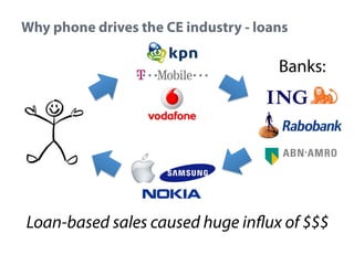 Why phone drives the CE industry - loans

Banks:

Loan-based sales caused huge influx of $$$

 