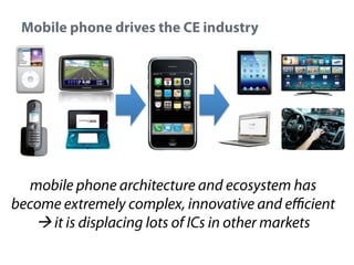 Mobile phone drives the CE industry

mobile phone architecture and ecosystem has
become extremely complex, innovative and efficient
! it is displacing lots of ICs in other markets

 
