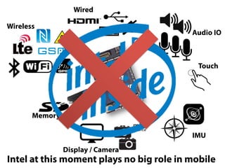 Wired
Wireless

Audio IO

Touch
Apps
processor

Memory
IMU
Display / Camera

Intel at this moment plays no big role in mobile

 