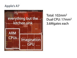 Apple’s A7

Total: 102mm2
Dual CPU: 17mm2
3.6Mgates each

 