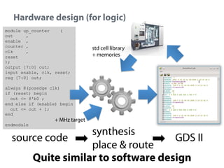 Hardware design (for logic)
module up_counter
(
out
,
enable ,
counter ,
clk
,
reset
);
output [7:0] out;
input enable, clk, reset;
reg [7:0] out;

std cell library
+ memories

always @(posedge clk)
if (reset) begin
out <= 8'b0 ;
end else if (enable) begin
out <= out + 1;
end
endmodule

+ MHz target

synthesis
source code
GDS II
place & route
Quite similar to software design

 