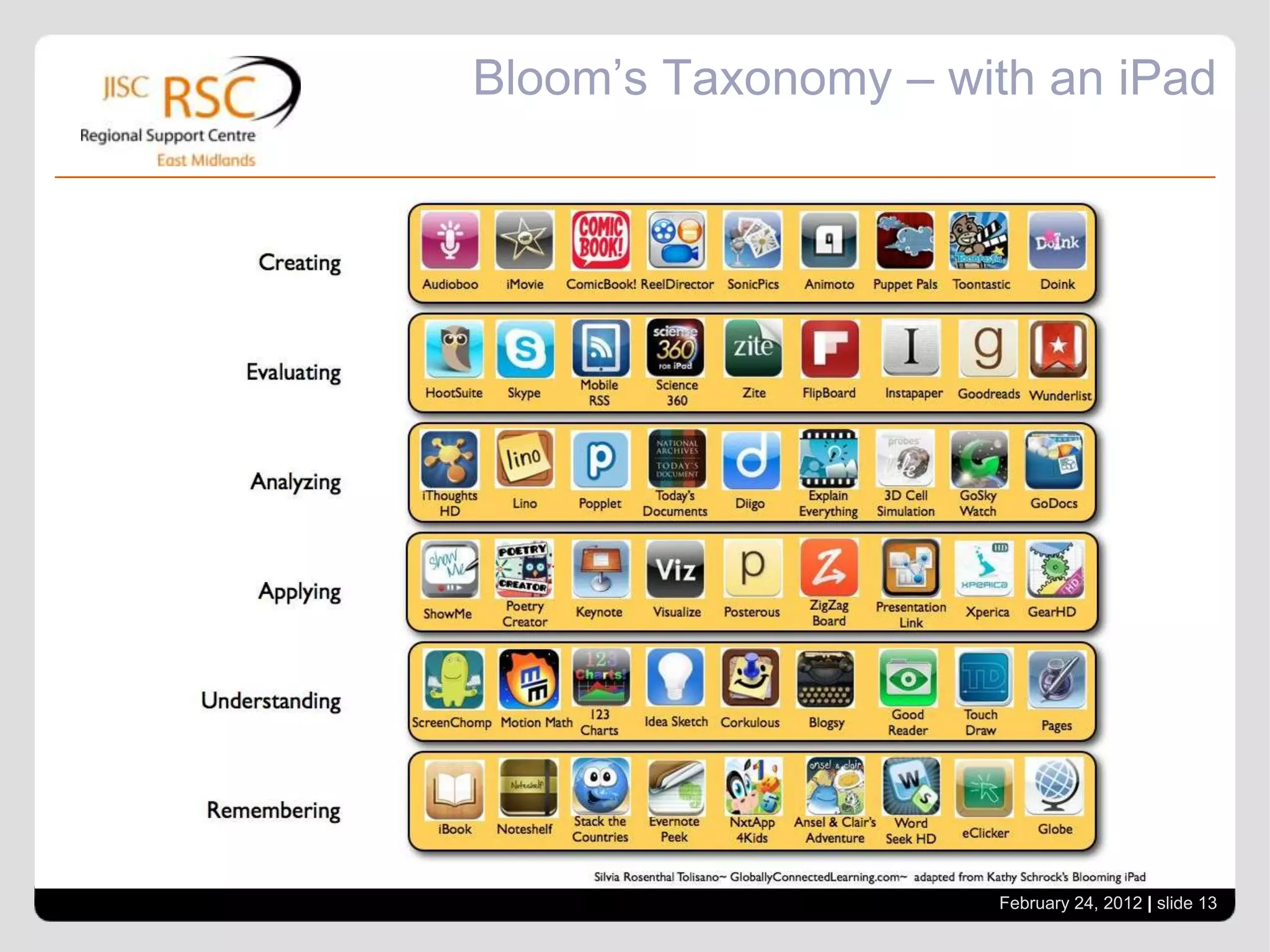 Bloom’s Taxonomy – with an iPad




                     February 24, 2012 | slide 13
 