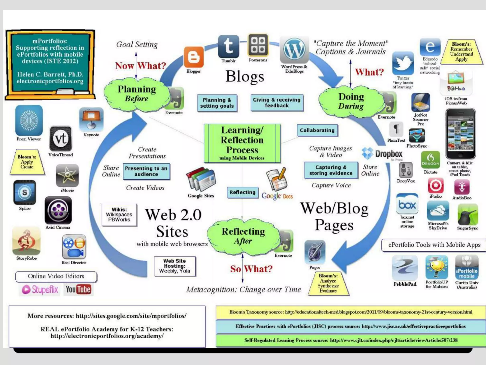 Apps that are floating our boat