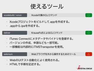 使えるツール
• iTunes Connectにメタデータやバイナリを登録する。
• バージョンの作成、申請なども一部可能。
• 一部機能は内部的にiTMSTranspoterを使用。
deliver KrauseFx氏によるCLIコマンド
• WebのUIテスト自動化によく使用される。
• HTMLで手順を記述する。
selenium Webブラウザを外から操作するためのツール
• Xcodeプロジェクトをビルドして.appを作成する。
• .appから.ipaを作成する。
Xcode付属のCLIコマンドxcodebuild / xcrun ○
△
○
 